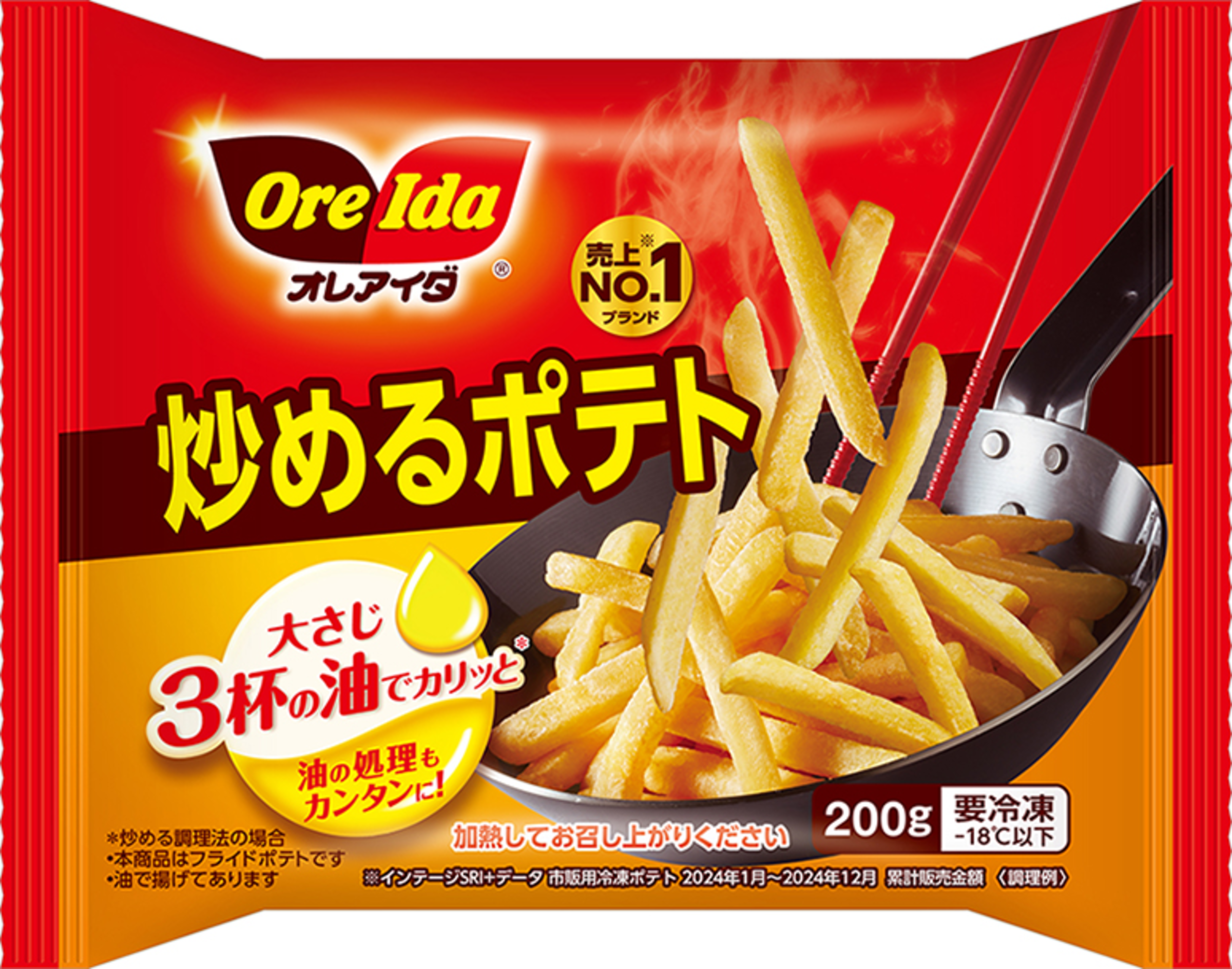 ポテト marketing-view-